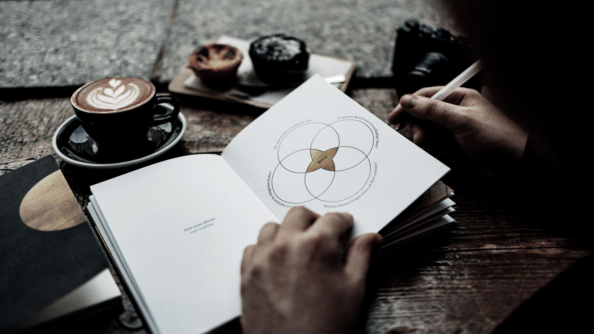 Finding Your Ikigai: Your Purpose